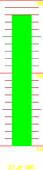 Battery voltage: 27.90