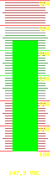 Input voltage: 245.7