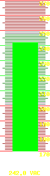Output voltage: 210.0