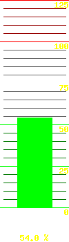 UPS load: 52